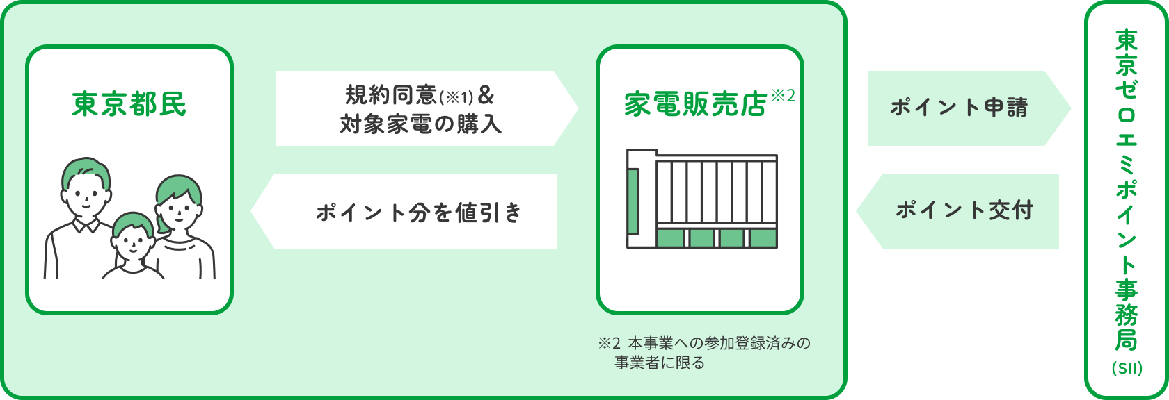 �����[���G�~�|�C���g�̂�����